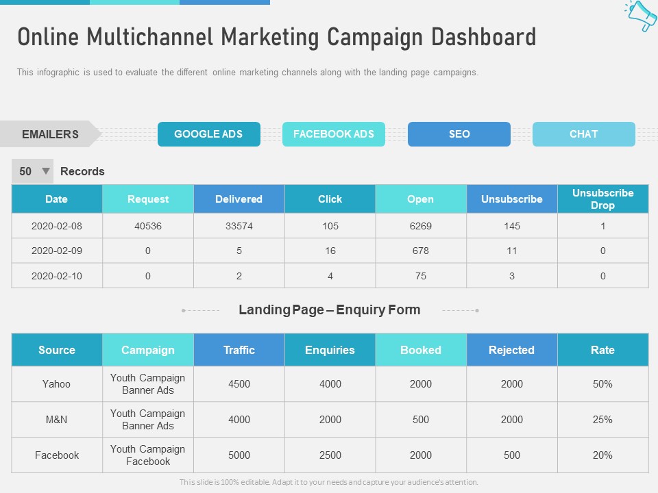 Multi Channel Marketing Maximize Brand Exposure Online Multichannel Marketing Campaign Dashboard Graphics PDF