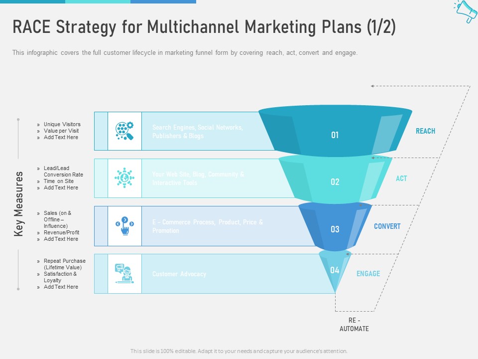 Multi Channel Marketing Maximize Brand Exposure RACE Strategy For Multichannel Marketing Plans Act Topics PDF