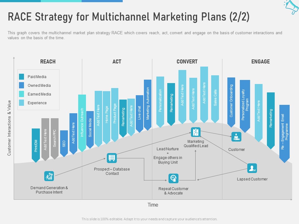 Multi Channel Marketing Maximize Brand Exposure RACE Strategy For Multichannel Marketing Plans Reach Mockup PDF