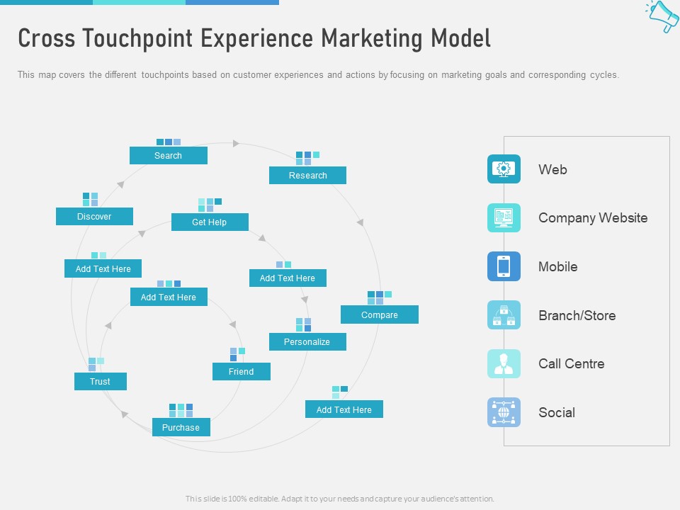 Multi Channel Marketing To Maximize Brand Exposure Cross Touchpoint Experience Marketing Model Rules PDF
