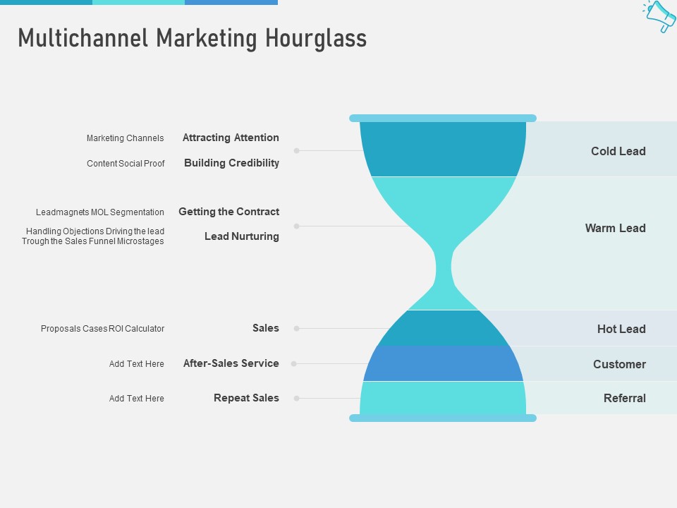Multi Channel Marketing To Maximize Brand Exposure Multichannel Marketing Hourglass Download PDF