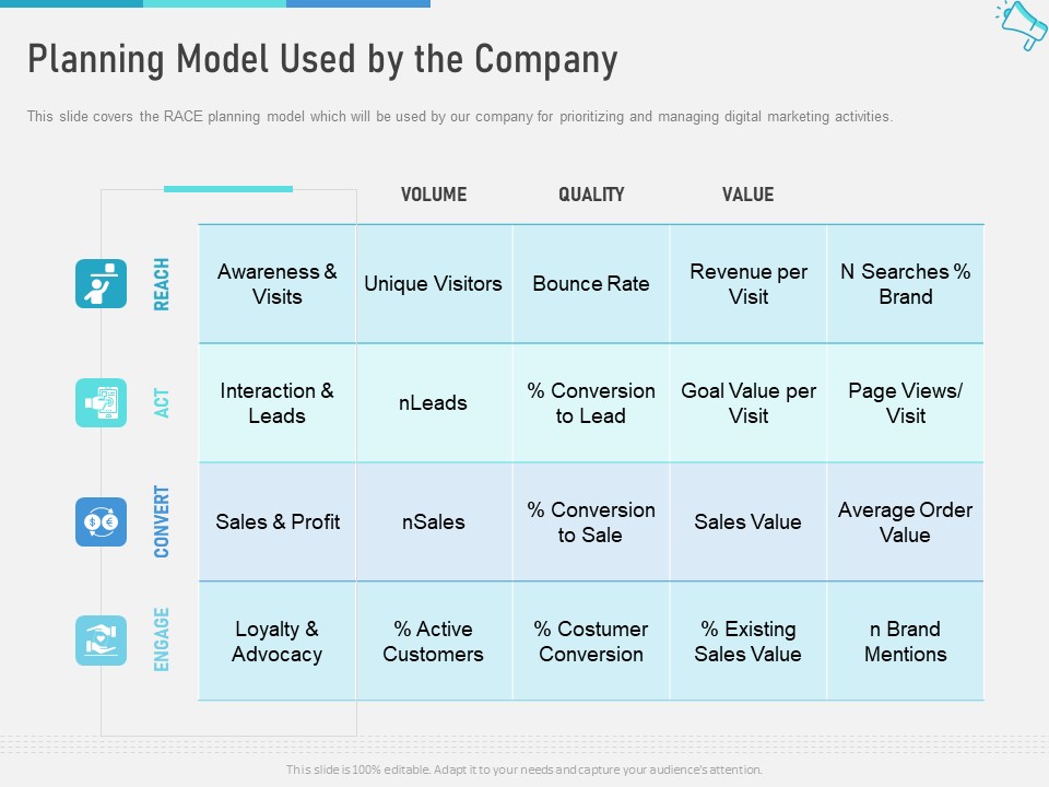 Multi Channel Marketing To Maximize Brand Exposure Planning Model Used By The Company Guidelines PDF