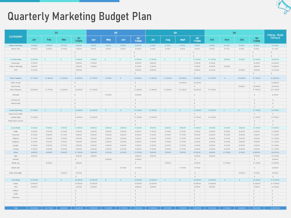 Multi Channel Marketing To Maximize Brand Exposure Quarterly Marketing Budget Plan Brochure PDF