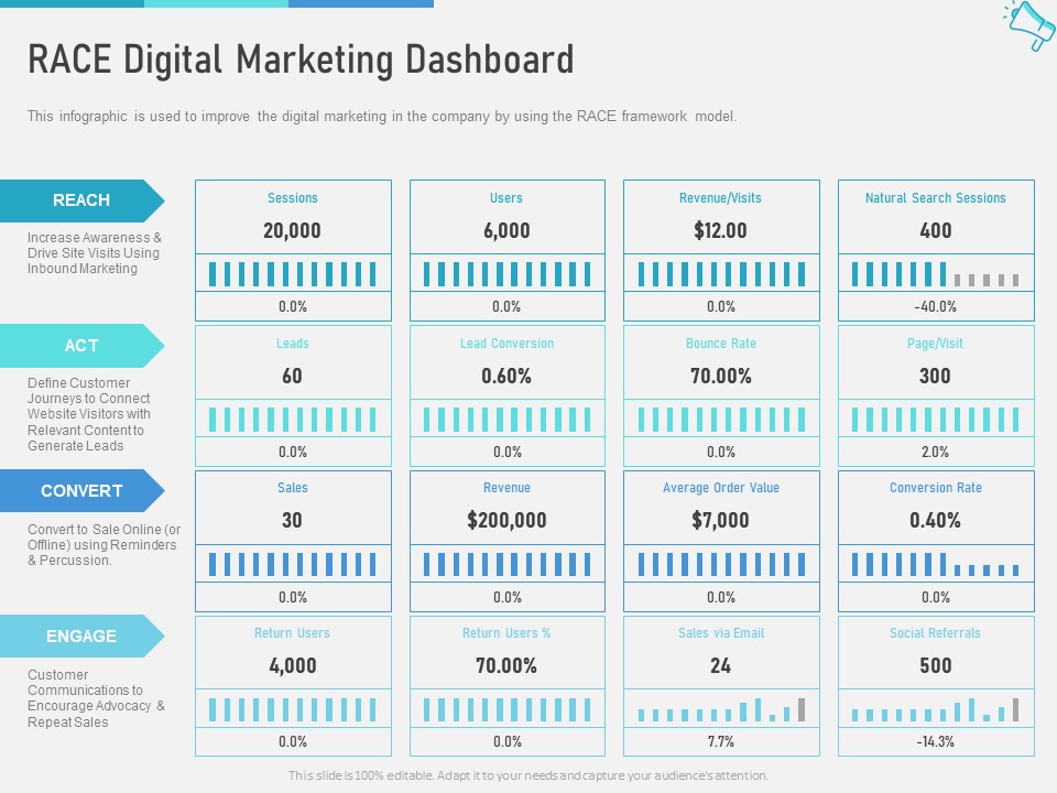 Multi Channel Marketing To Maximize Brand Exposure RACE Digital Marketing Dashboard Introduction PDF