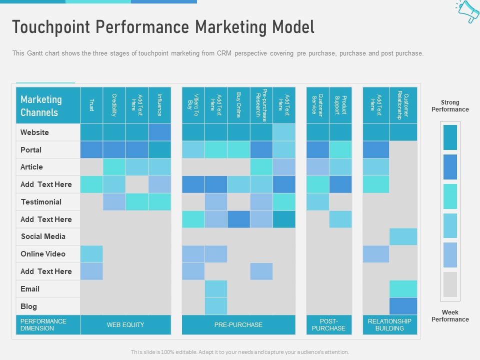 Multi Channel Marketing To Maximize Brand Exposure Touchpoint Performance Marketing Model Demonstration PDF
