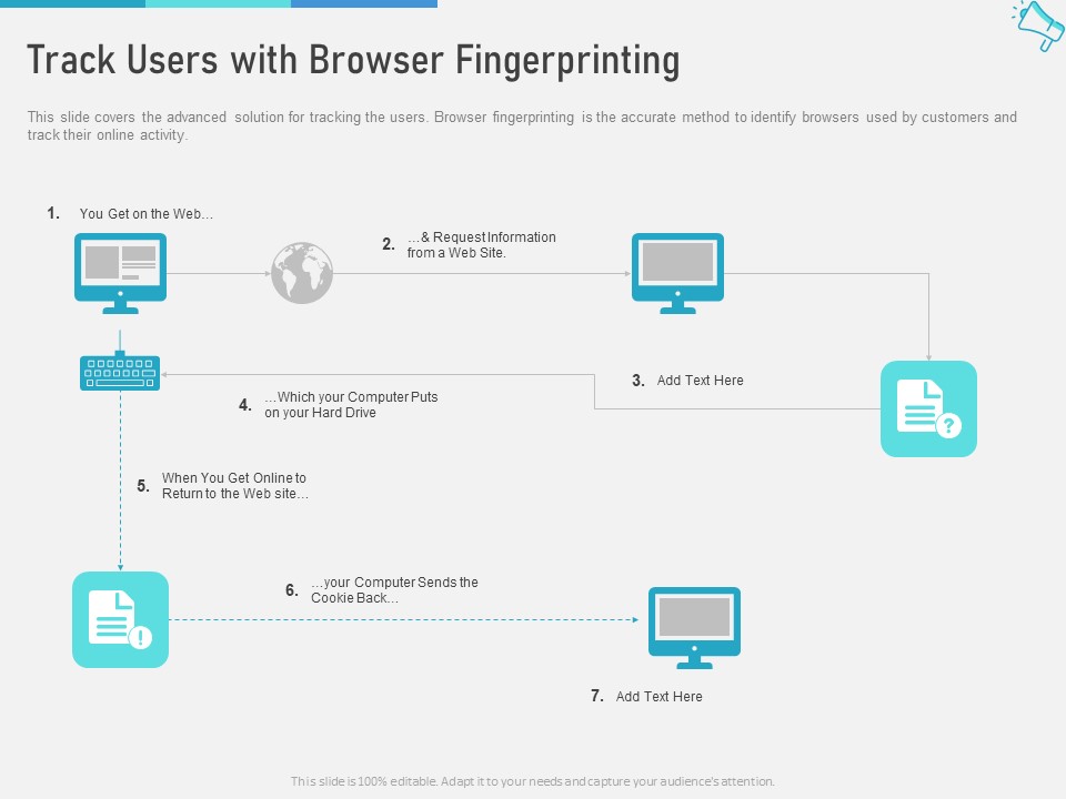Multi Channel Marketing To Maximize Brand Exposure Track Users With Browser Fingerprinting Slides PDF