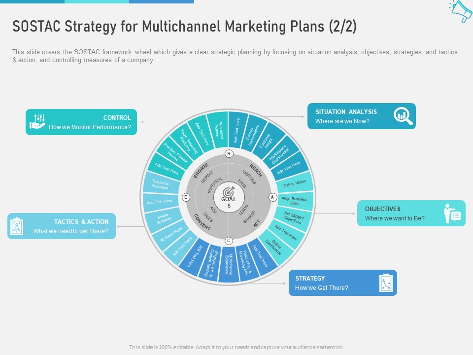 Multi Channel Maximize Brand Exposure SOSTAC Strategy For Multichannel Marketing Plans Control Slides PDF