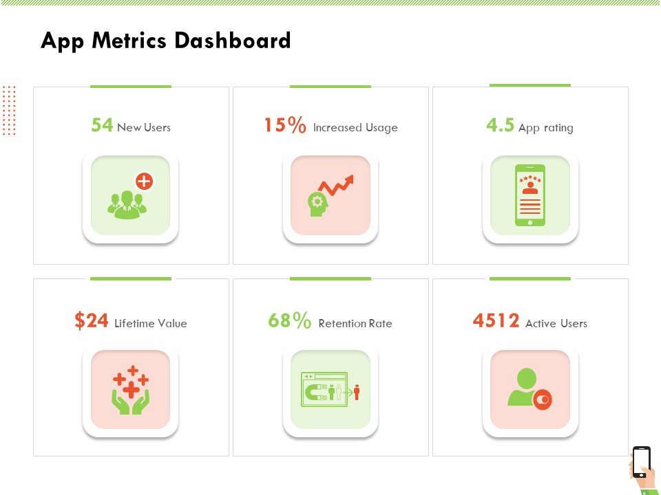 Multi Channel Online Commerce App Metrics Dashboard Sample PDF