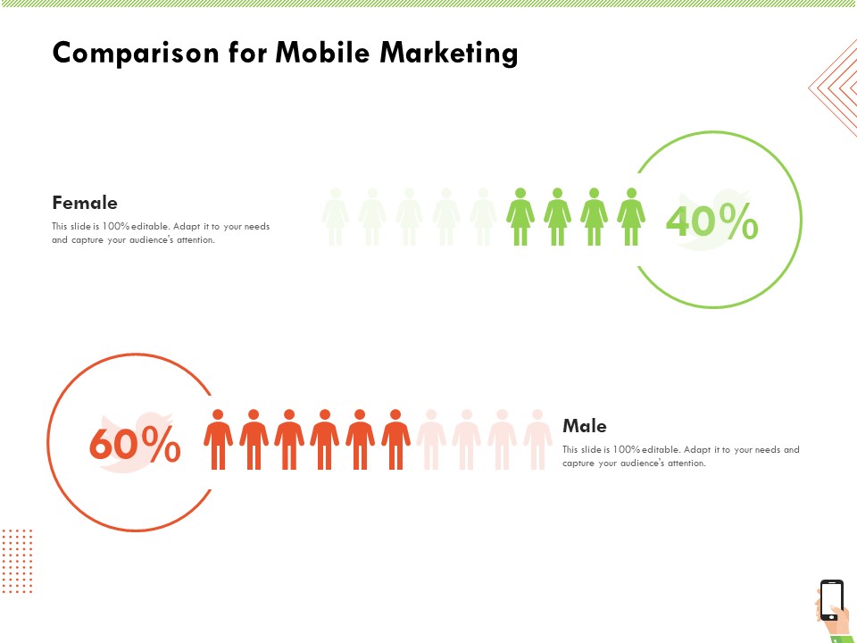 Multi Channel Online Commerce Comparison For Mobile Marketing Ppt Pictures Graphic Tips PDF