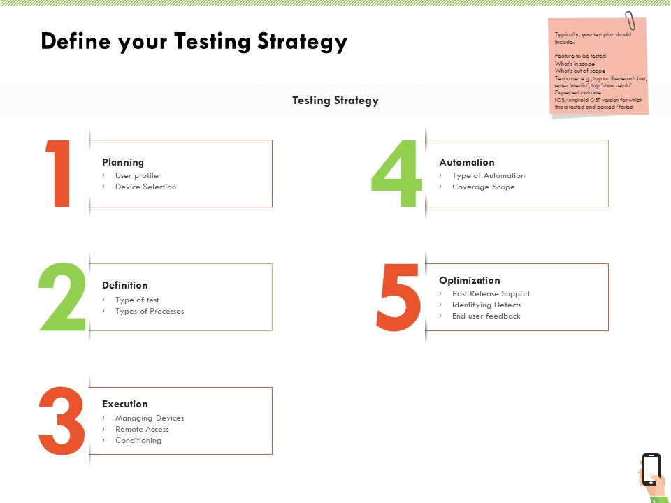 Multi Channel Online Commerce Define Your Testing Strategy Themes PDF
