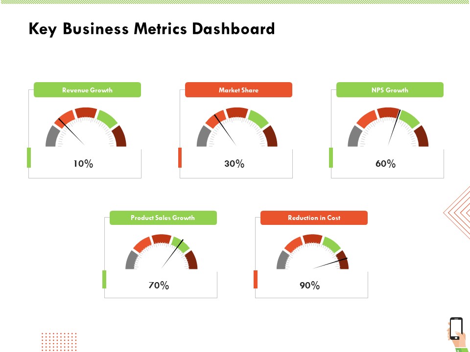 Multi Channel Online Commerce Key Business Metrics Dashboard Background PDF