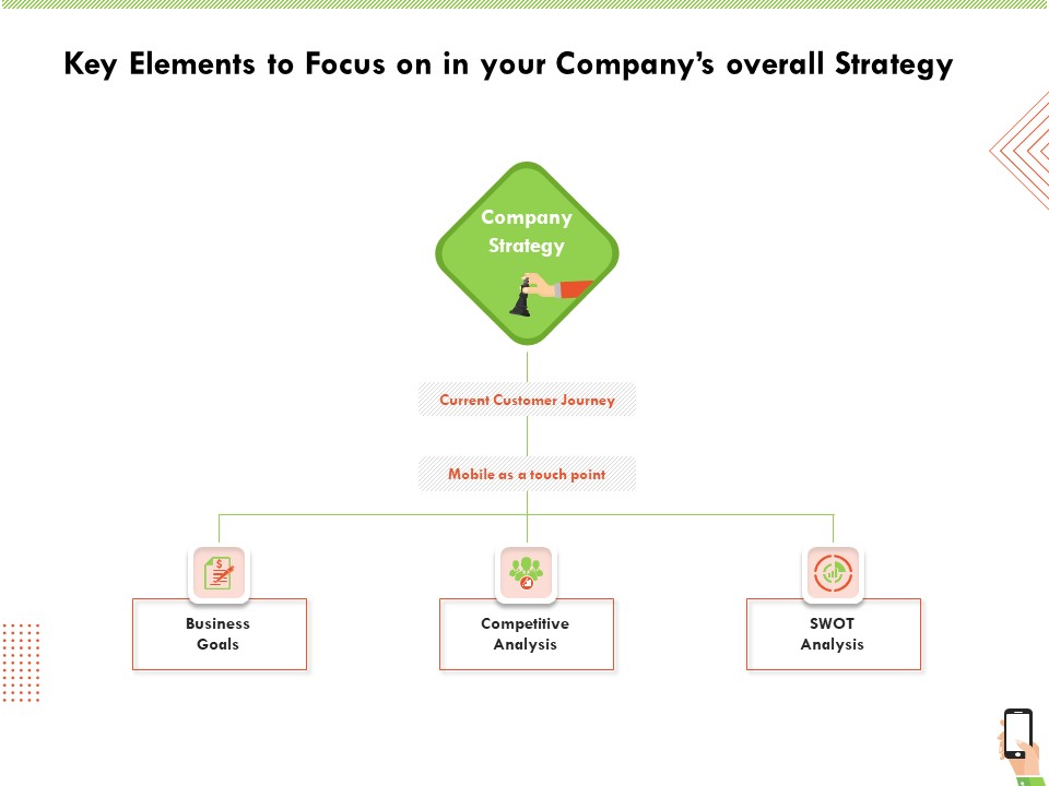 Multi Channel Online Commerce Key Elements To Focus On In Your Companys Overall Strategy Clipart PDF