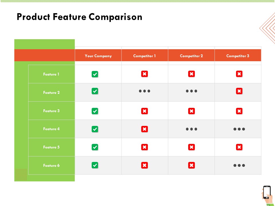 Multi Channel Online Commerce Product Feature Comparison Infographics PDF