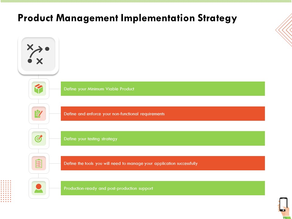 Multi Channel Online Commerce Product Management Implementation Strategy Information PDF