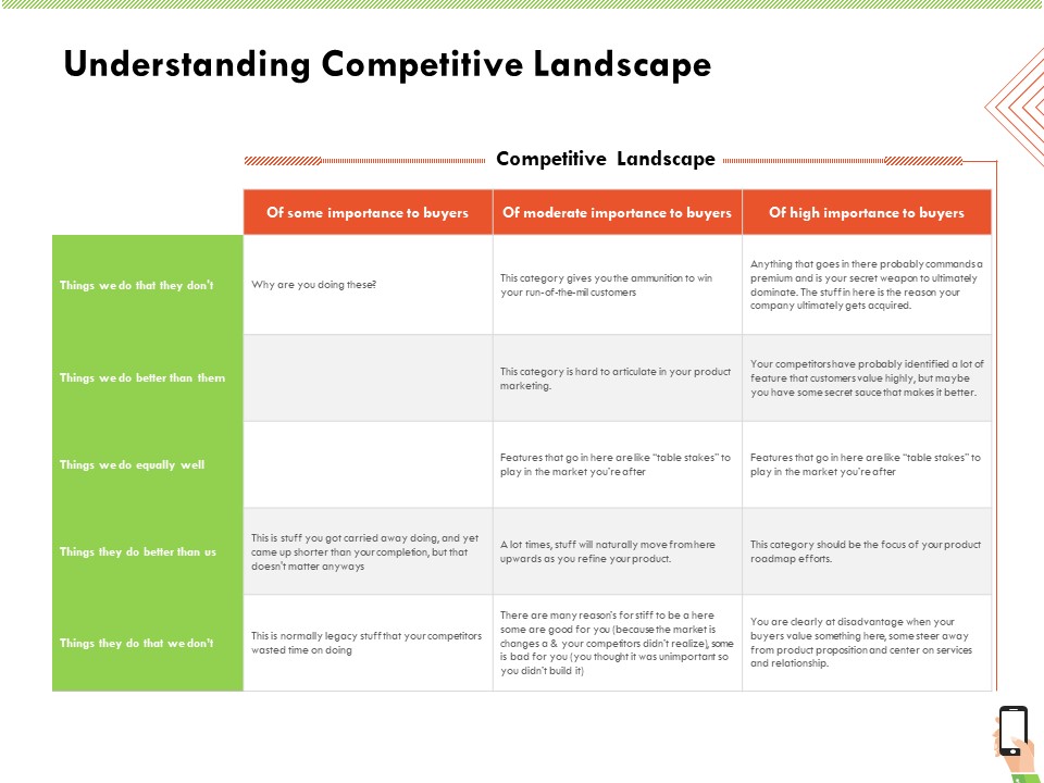 Multi Channel Online Commerce Understanding Competitive Landscape Rules PDF