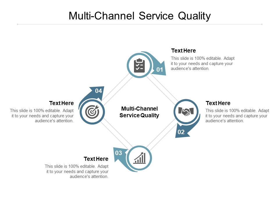 Multi Channel Service Quality Ppt PowerPoint Presentation Styles Master Slide
