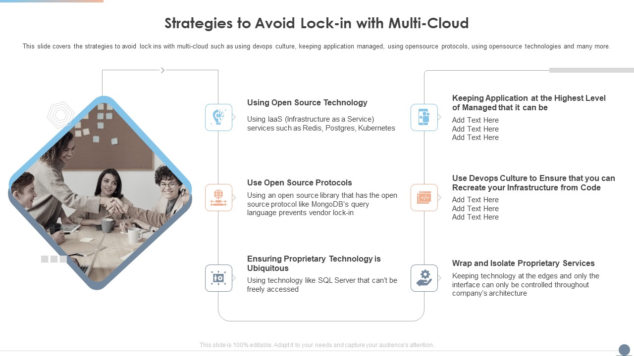Multi Cloud Complexity Management Strategies To Avoid Lock In With Multi Cloud Elements PDF