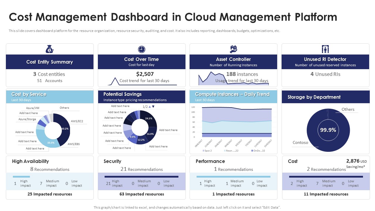 Multi Cloud Infrastructure Management Cost Management Dashboard In Cloud Management Structure PDF