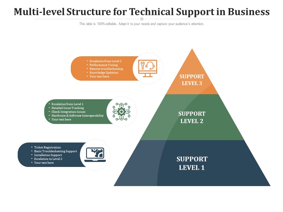 Multi Level Structure For Technical Support In Business Ppt PowerPoint Presentation Slides Good PDF