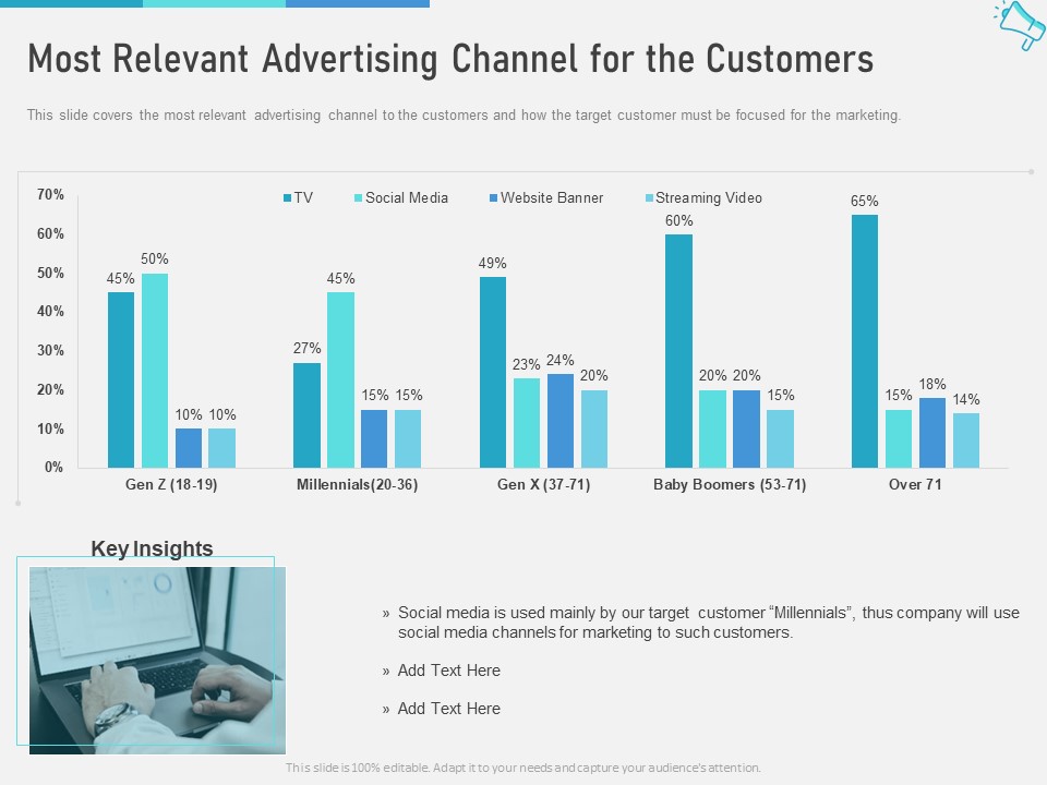 Multi Marketing To Maximize Brand Exposure Most Relevant Advertising Channel For The Customers Topics PDF