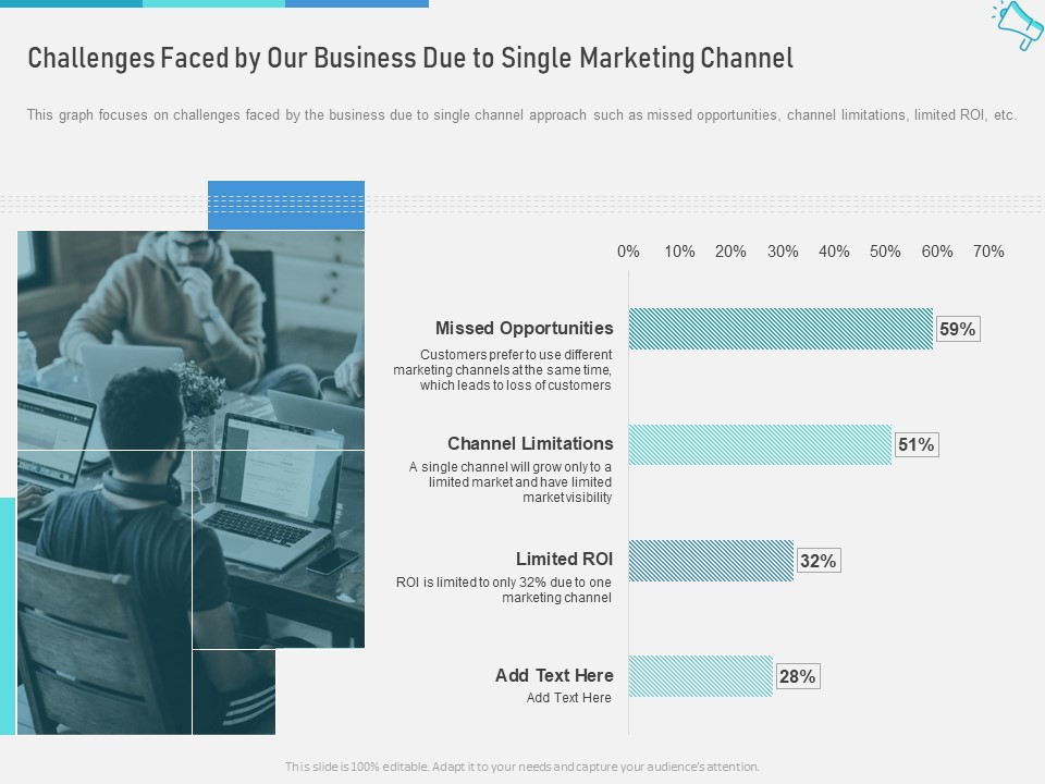 Multi Maximize Brand Exposure Challenges Faced By Our Business Due To Single Marketing Channel Information PDF