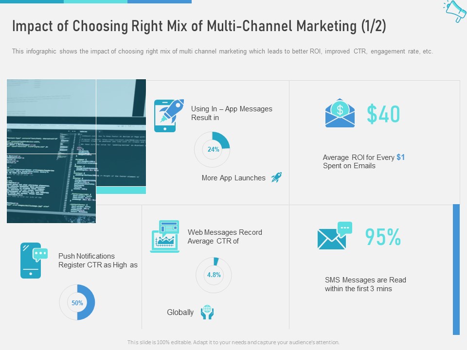 Multi Maximize Brand Exposure Impact Of Choosing Right Mix Of Multi Channel Marketing App Information PDF