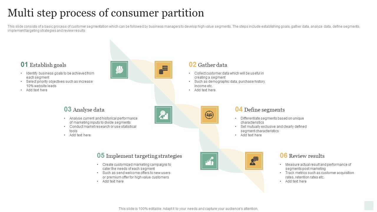 Multi Step Process Of Consumer Partition Slides PDF
