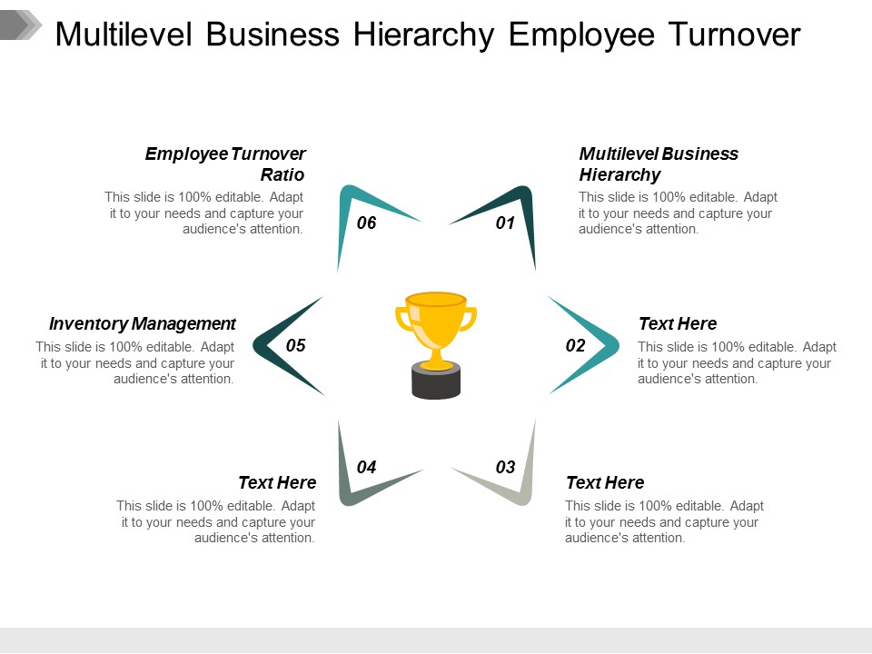Multilevel Business Hierarchy Employee Turnover Ratio Inventory Management Ppt PowerPoint Presentation Model Good