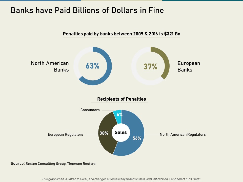 Multinational Financial Crisis Banks Have Paid Billions Of Dollars In Fine Ppt Ideas PDF