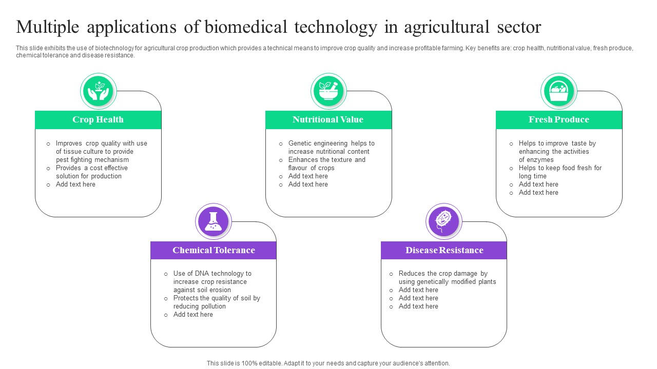 Multiple Applications Of Biomedical Technology In Agricultural Sector Portrait PDF