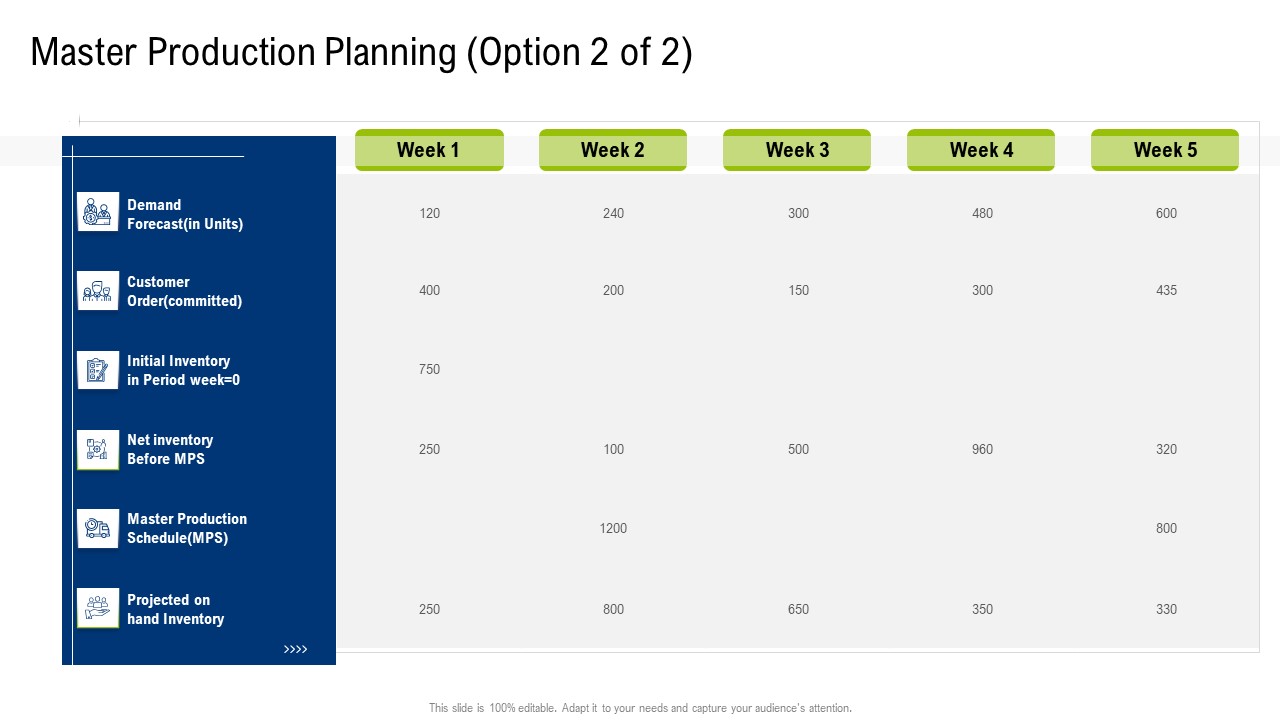 Multiple Phases For Supply Chain Management Master Production Planning Demand Template PDF