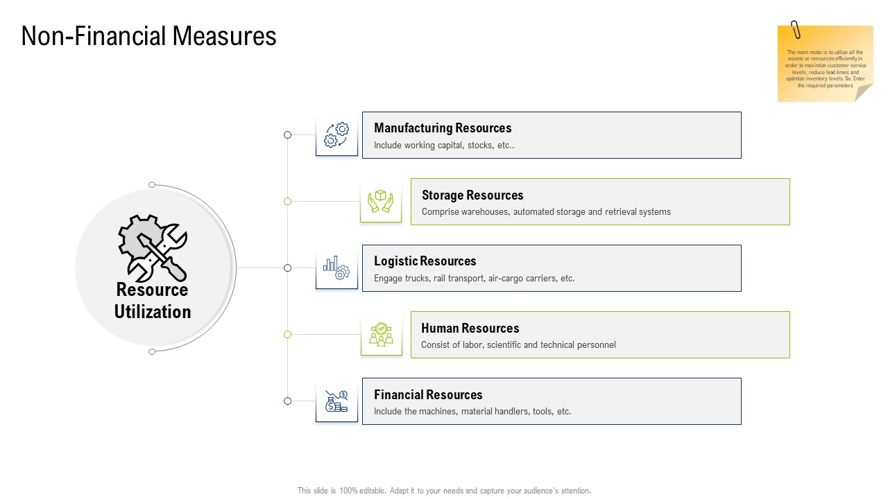 Multiple Phases For Supply Chain Management Non Financial Measures Capital Microsoft PDF