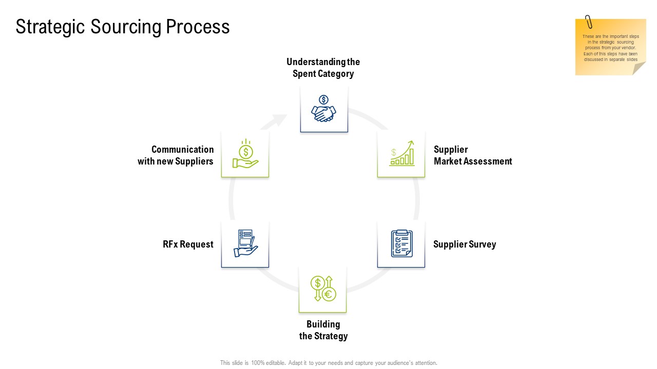 Multiple Phases For Supply Chain Management Strategic Sourcing Process Information PDF