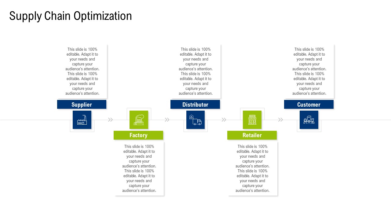 Multiple Phases For Supply Chain Management Supply Chain Optimization Supplier Template PDF