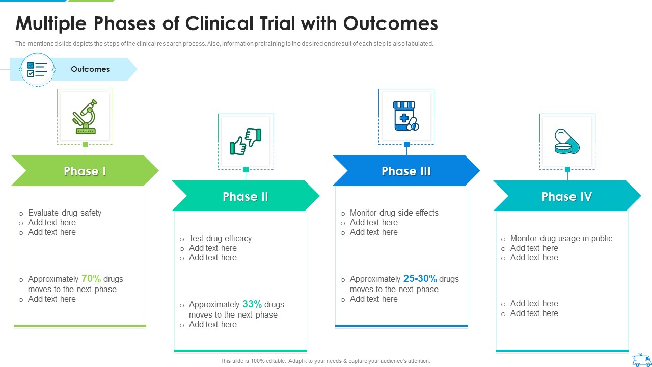 Multiple Phases Of Clinical Trial With Outcomes Summary PDF
