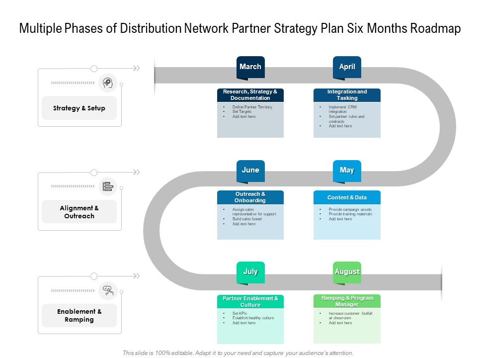 Multiple Phases Of Distribution Network Partner Strategy Plan Six Months Roadmap Elements
