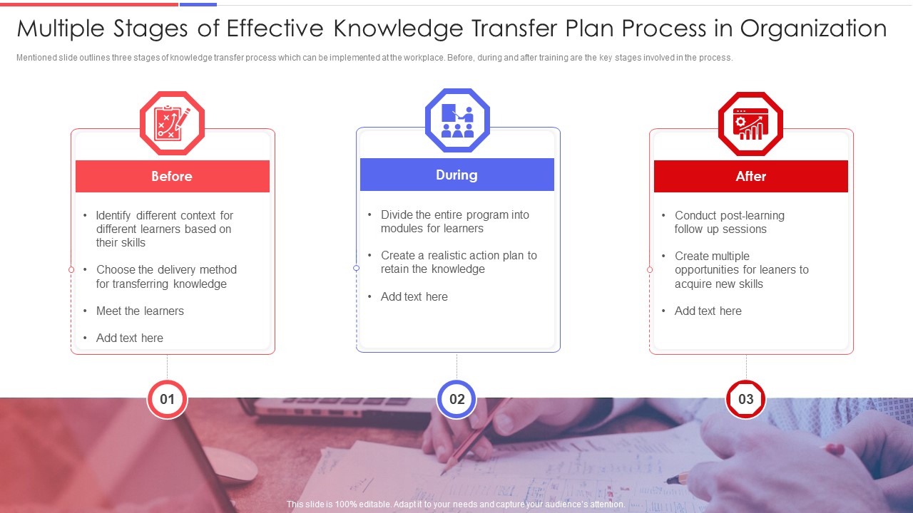 Multiple Stages Of Effective Knowledge Transfer Plan Process In Organization Summary PDF