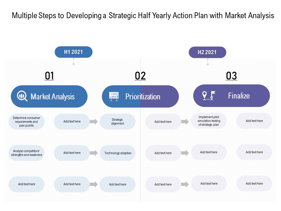 Multiple Steps To Developing A Strategic Half Yearly Action Plan With Market Analysis Professional