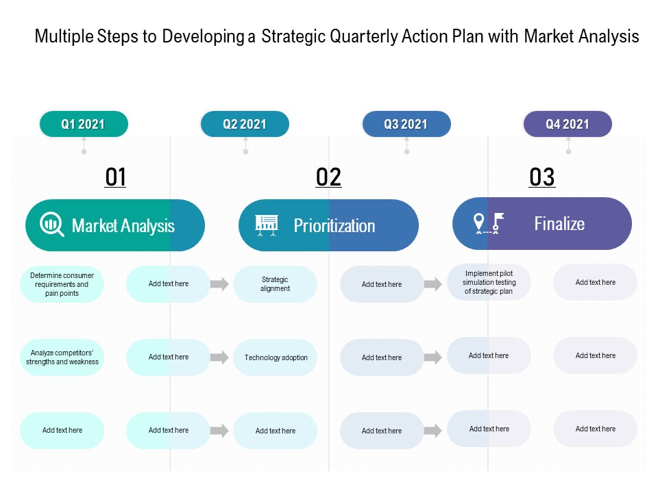 Multiple Steps To Developing A Strategic Quarterly Action Plan With Market Analysis Rules