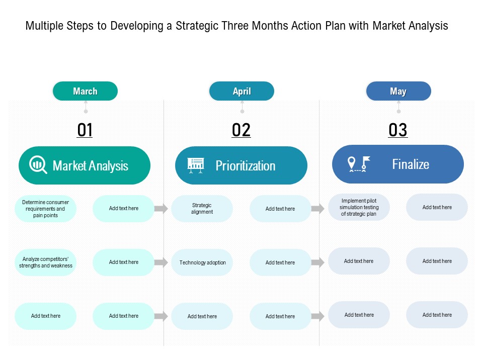 Multiple Steps To Developing A Strategic Three Months Action Plan With Market Analysis Summary