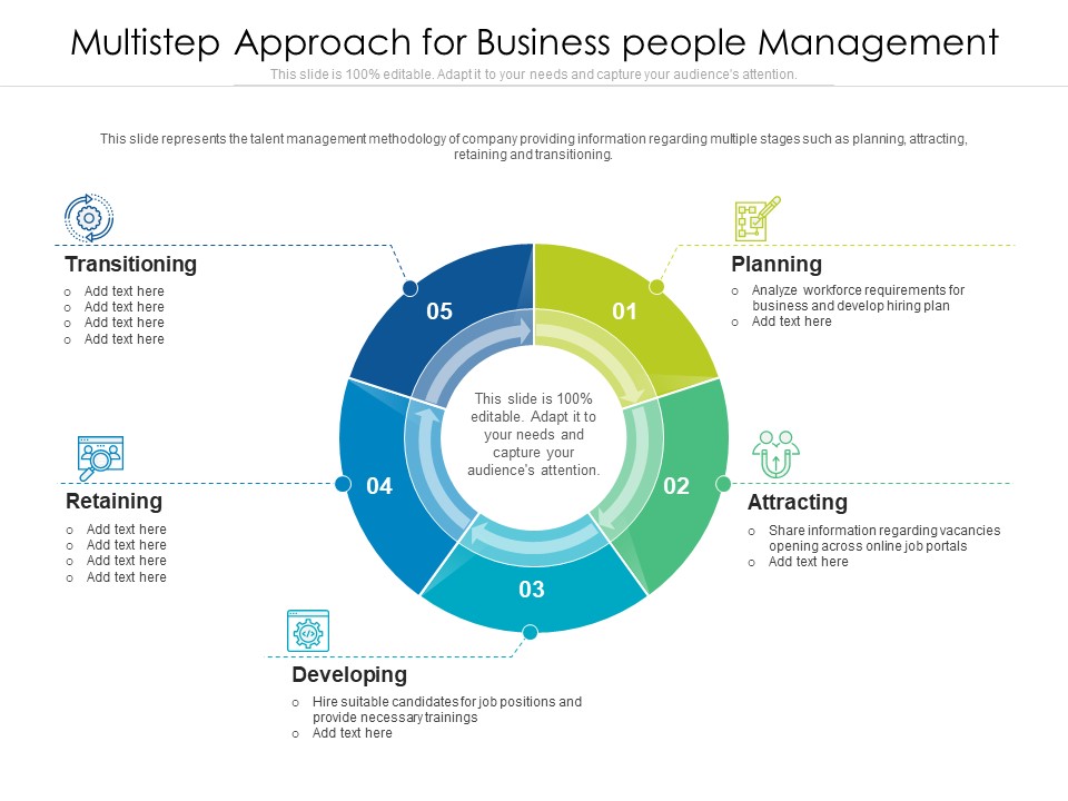Multistep Approach For Business People Management Ppt PowerPoint Presentation Ideas Example Topics PDF