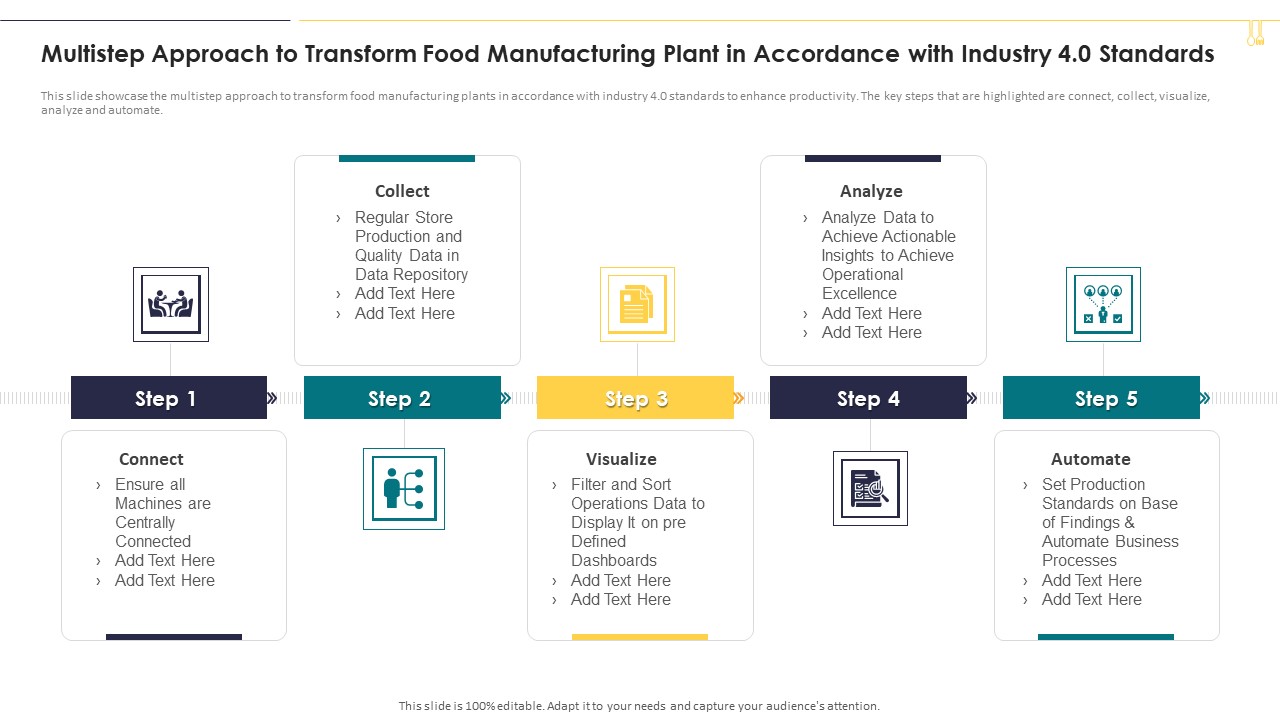 Multistep Approach To Transform Food Manufacturing Plant In Accordance With Industry 4 0 Standards Infographics PDF