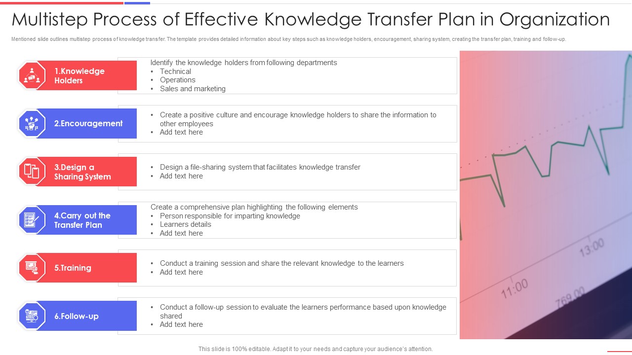 Multistep Process Of Effective Knowledge Transfer Plan In Organization Clipart PDF