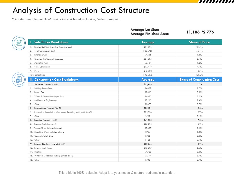 Multitier Project Execution Strategies Analysis Of Construction Cost Structure Mockup PDF
