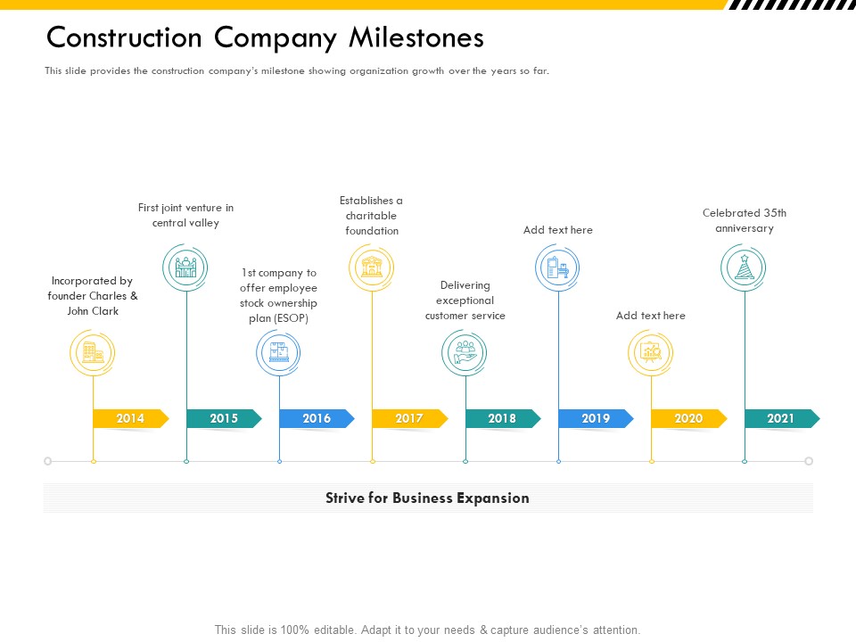 Multitier Project Execution Strategies Construction Company Milestones Ppt File Ideas PDF