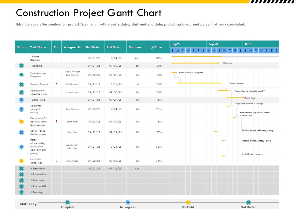 Multitier Project Execution Strategies Construction Project Gantt Chart Ppt Infographic Template PDF