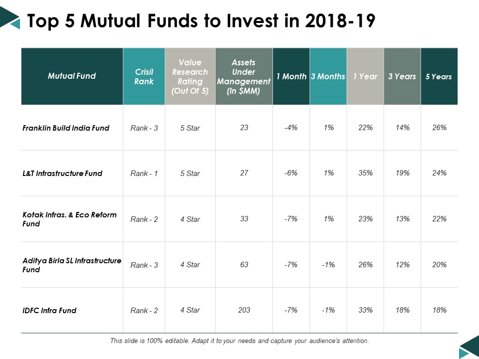 Mutual Funds To Invest In Ppt Powerpoint Presentation Portfolio Brochure
