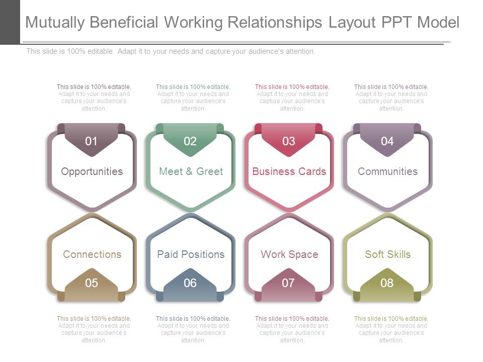 Mutually Beneficial Working Relationships Layout Ppt Model