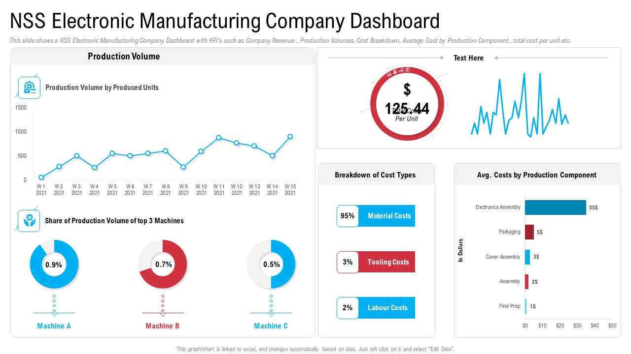 NSS Electronic Manufacturing Company Dashboard Inspiration PDF