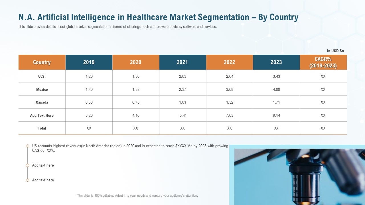 Na Artificial Intelligence In Healthcare Market Segmentation By Country Themes PDF